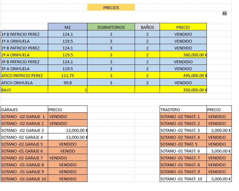 NEW BUILD BUILDING IN THE HEART OF THE CITY CENTRE – HIGH-END QUALITIES - LAST UNITS
